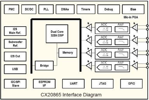 EECOL_2013JUL18_DSP_NP_05