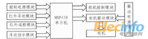 單片機(jī)1