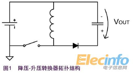 單片機(jī)1