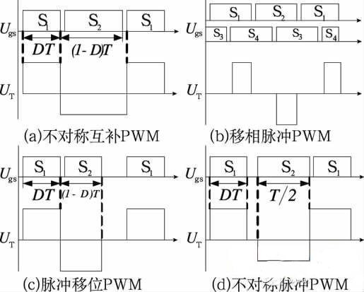 盡在PWM 控制與緩沖型半橋DC-DC變換器